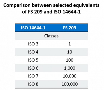 How ISO Classification Impacts The Design Of A Cleanroom MECART