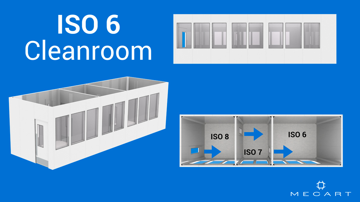 Iso 8. Зона iso7. ISO 6. ИСО 8. Панелька iso8.