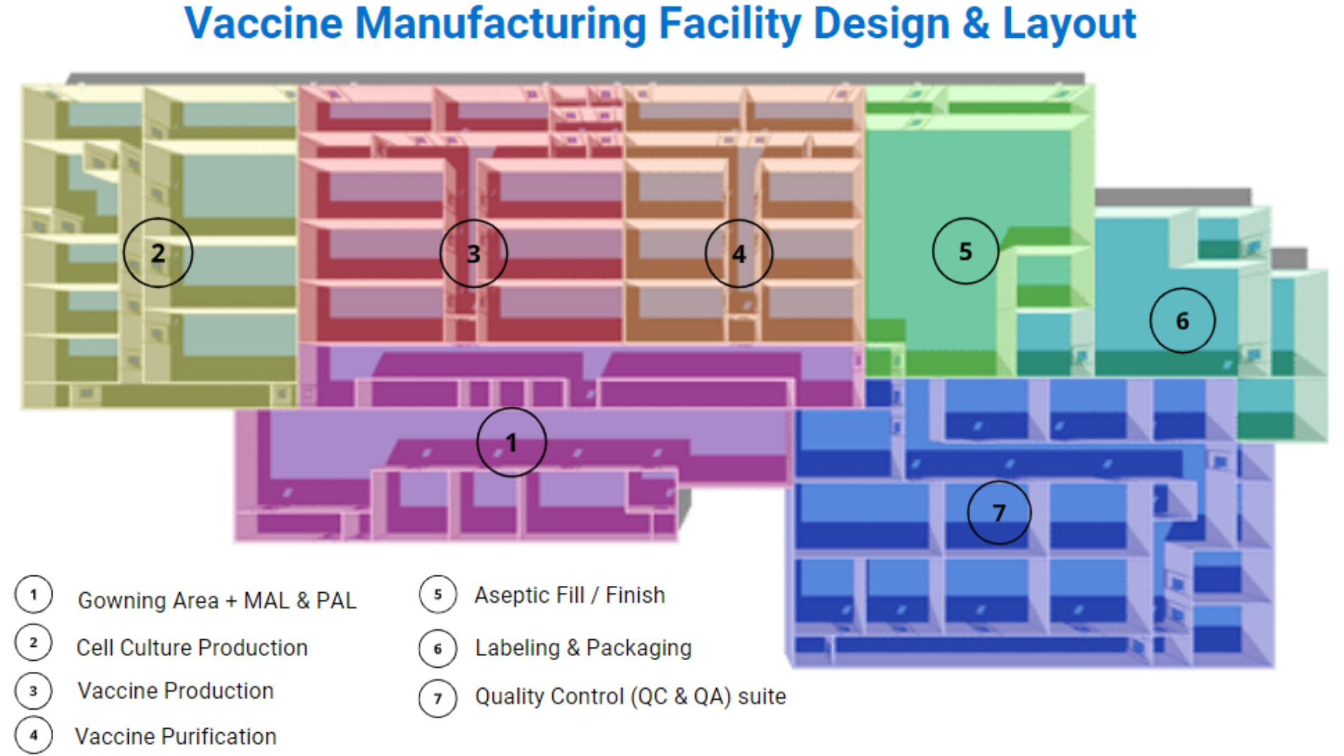 manufacturing facility design