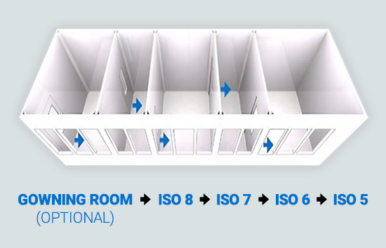 Cleanroom Classifications